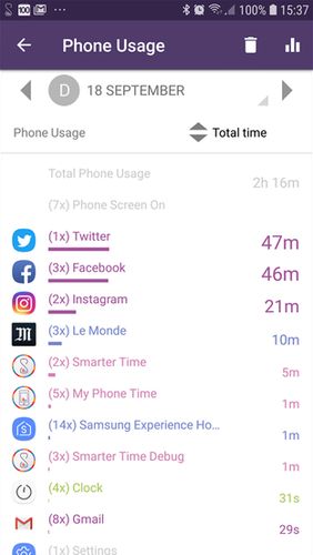 My phone time - Acompanhamento de uso de aplicativos 