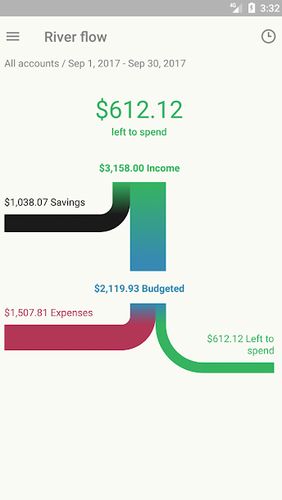 Finanças Toshl - Orçamento pessoal e rastreador de despesas